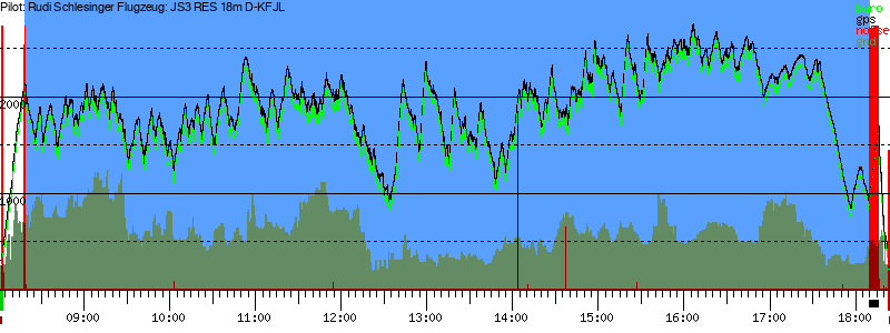 Barometer